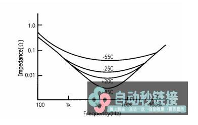 阻抗随着温度的变动而变动