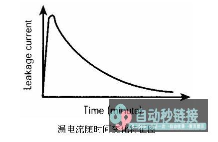 漏电流随期间变动图