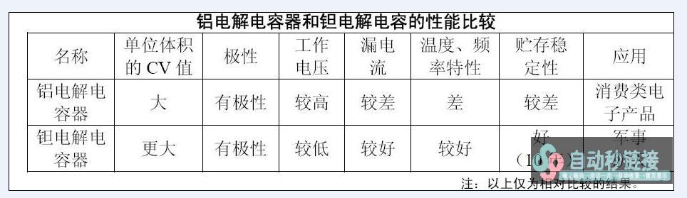 电容选型与运行知识系列大讲台