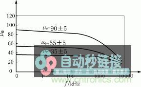 如何决定电感资料？打造小体积、高温升的PFC校对器