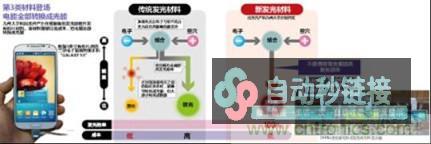 无机EL新资料：无需罕见金属也可成功高发光效率