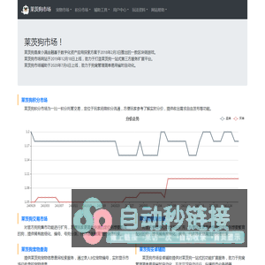 莱茨狗市场-莱茨狗在线交易购买平台