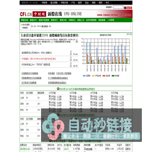 新股在线 - 新股发行一览、提高中签率技巧 by 中财网