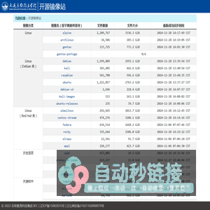 开源镜像站 | 大连东软信息学院