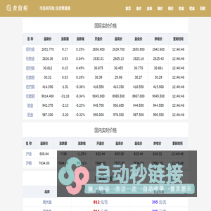 黄金价格_今日金价查询_黄金回收价格_实时国内国际金价行情走势